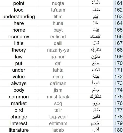 orage translation in Arabic .